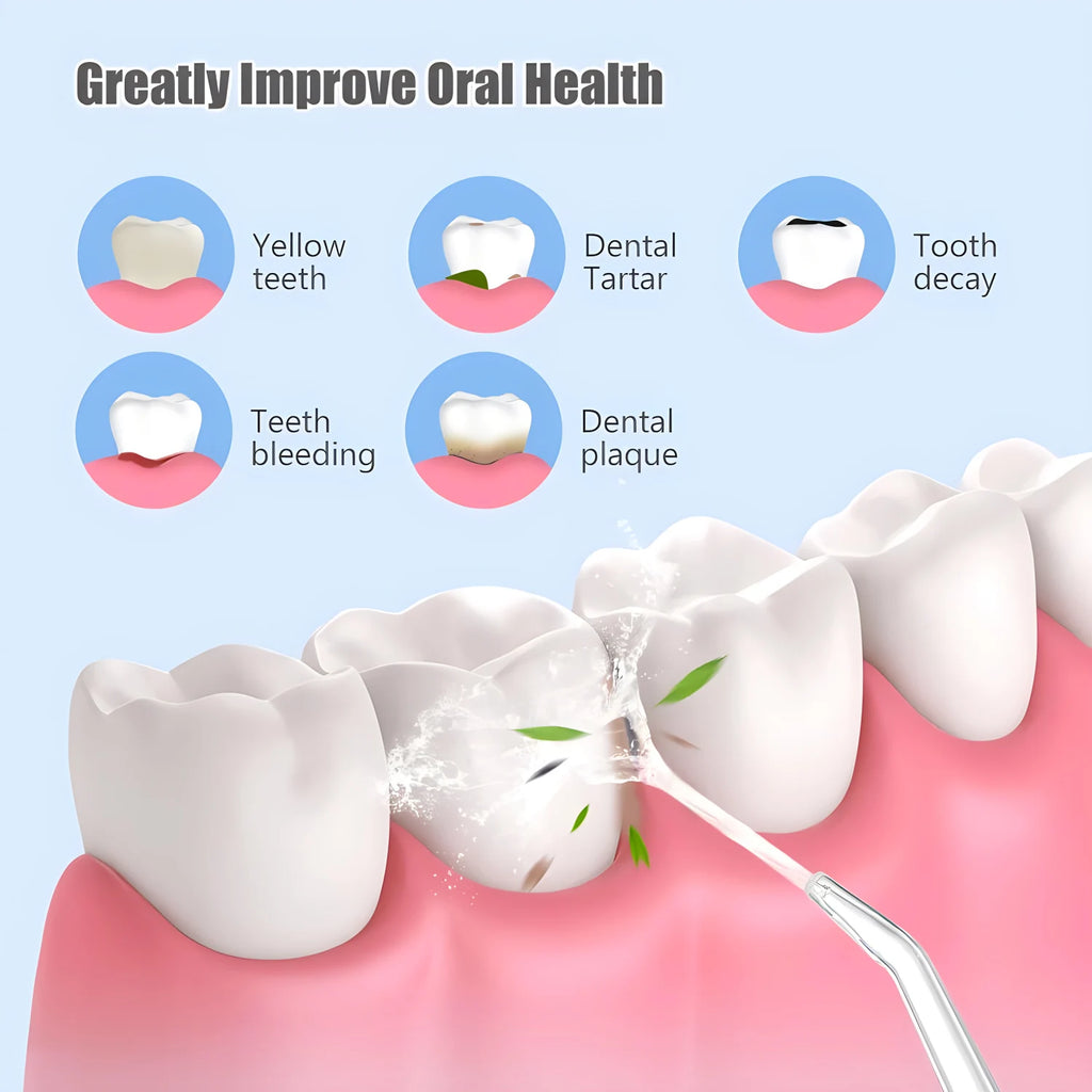 1PCS White/Green Handheld Water Floss USB Rechargeable Oral Irrigator Electric Tooth Cleaning Device 3 Modes Irrigator ﻿